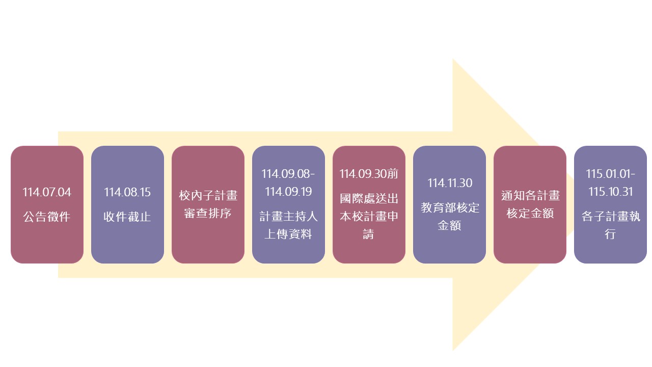 114學海日程114 2
