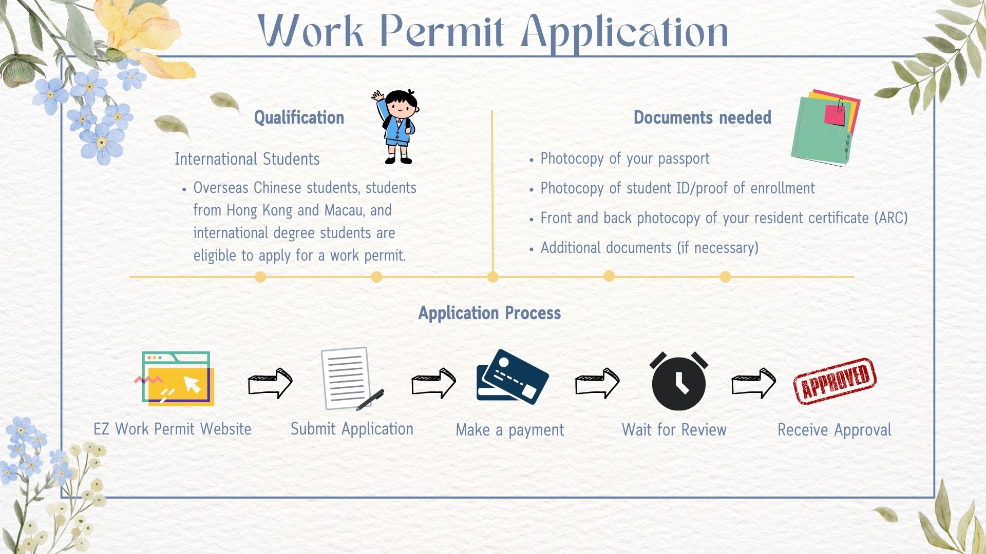 Work Permit Application