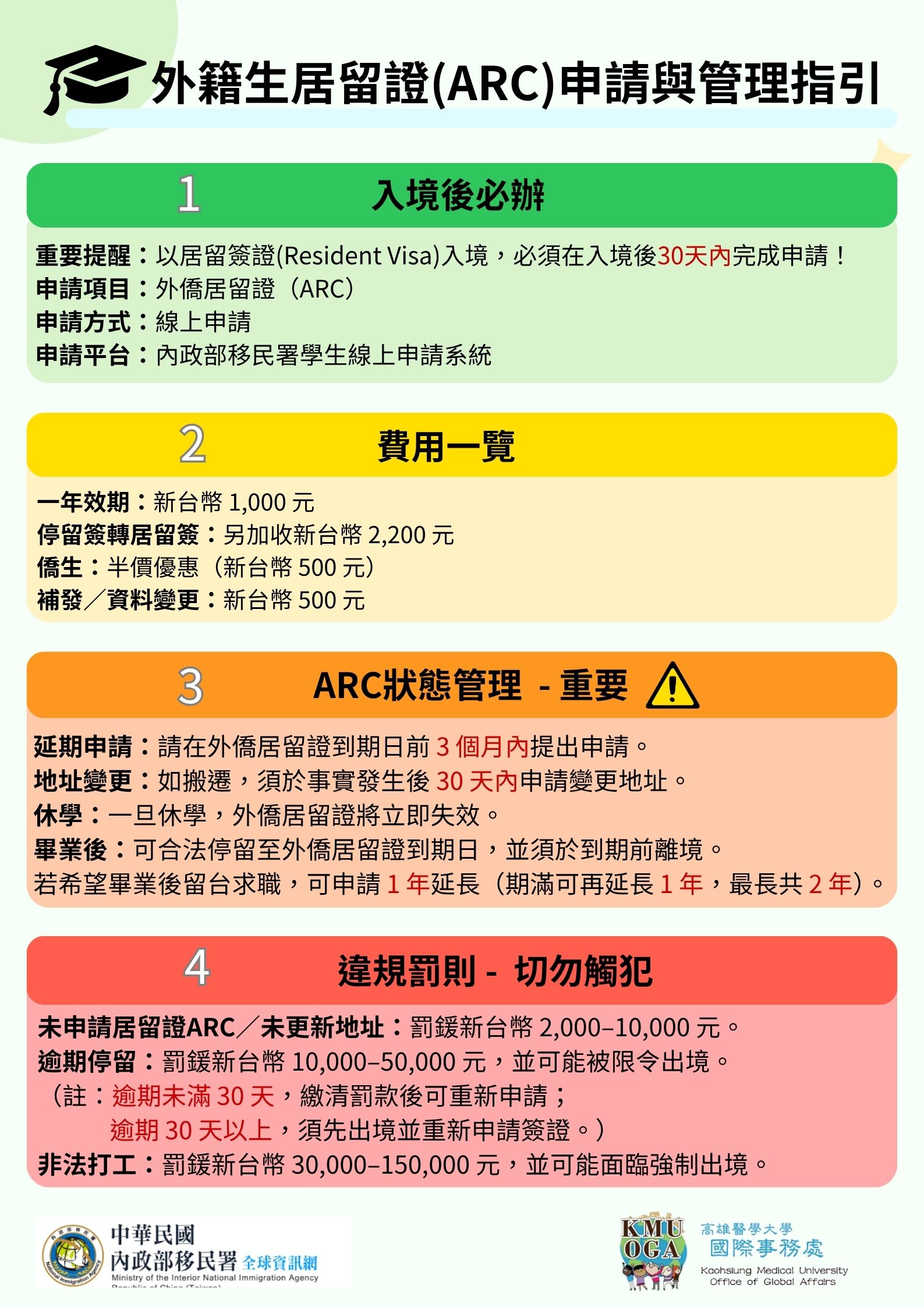 居留證中文版