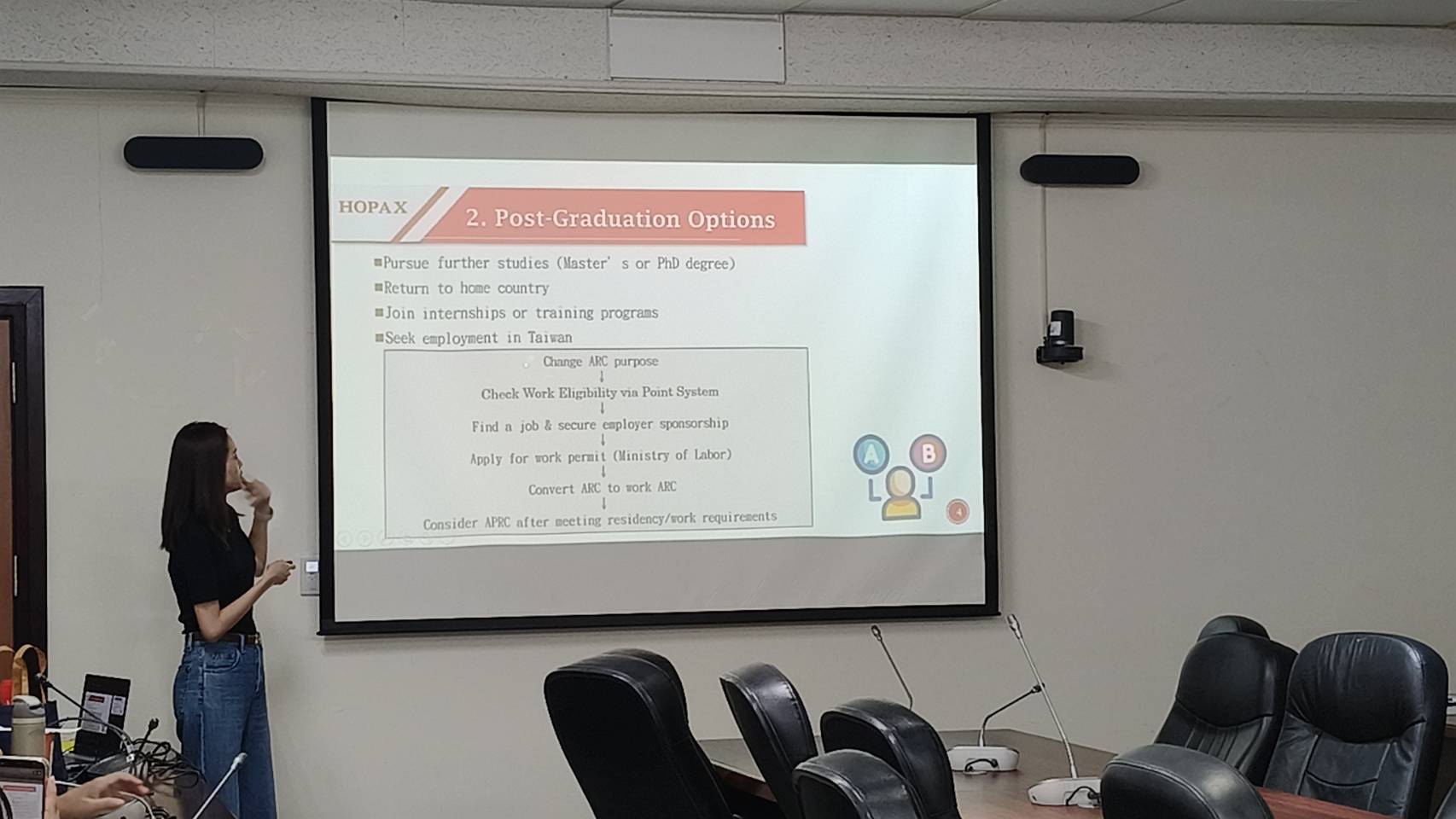 講師介紹在台求職的必要步驟